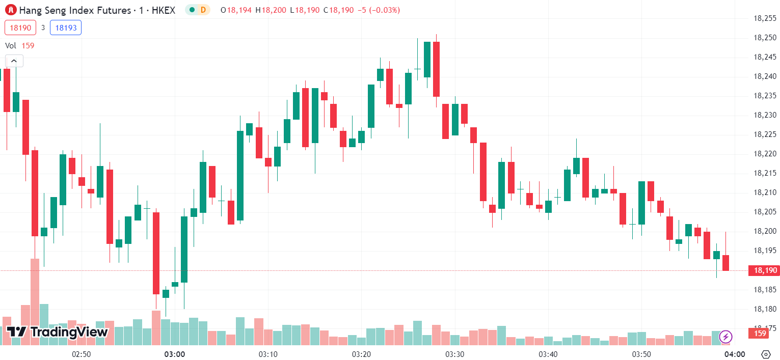 (Hang Seng Index, 1-day chart)