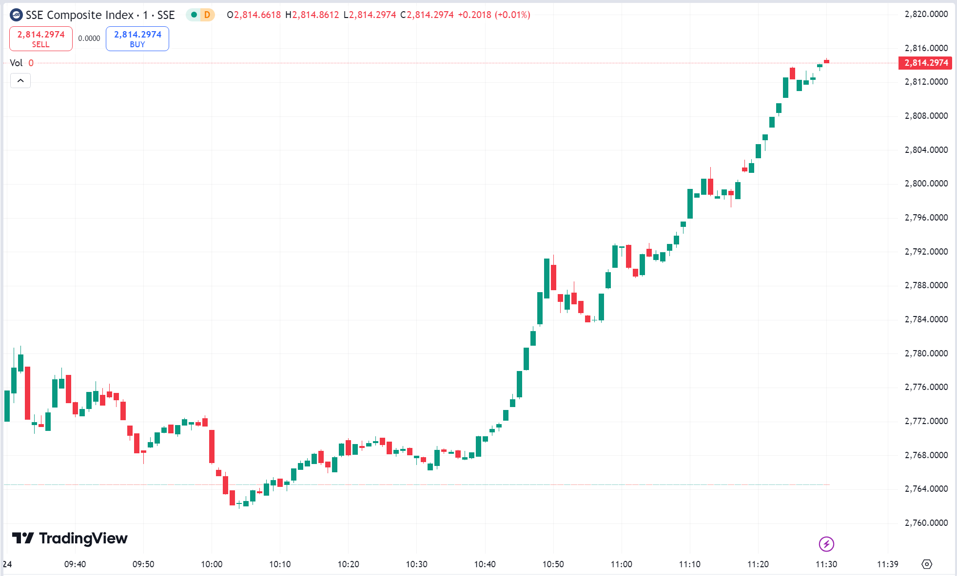 US Stocks Reach New Highs as A-Shares, HK Stocks Surge