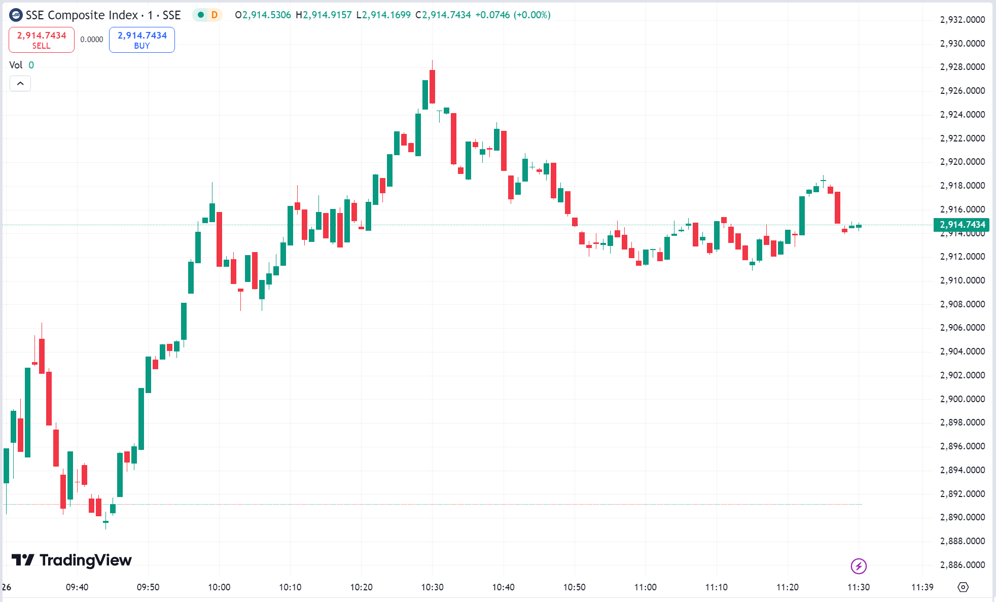 US Stock Market Ends Mixed, Micron Surges 14%