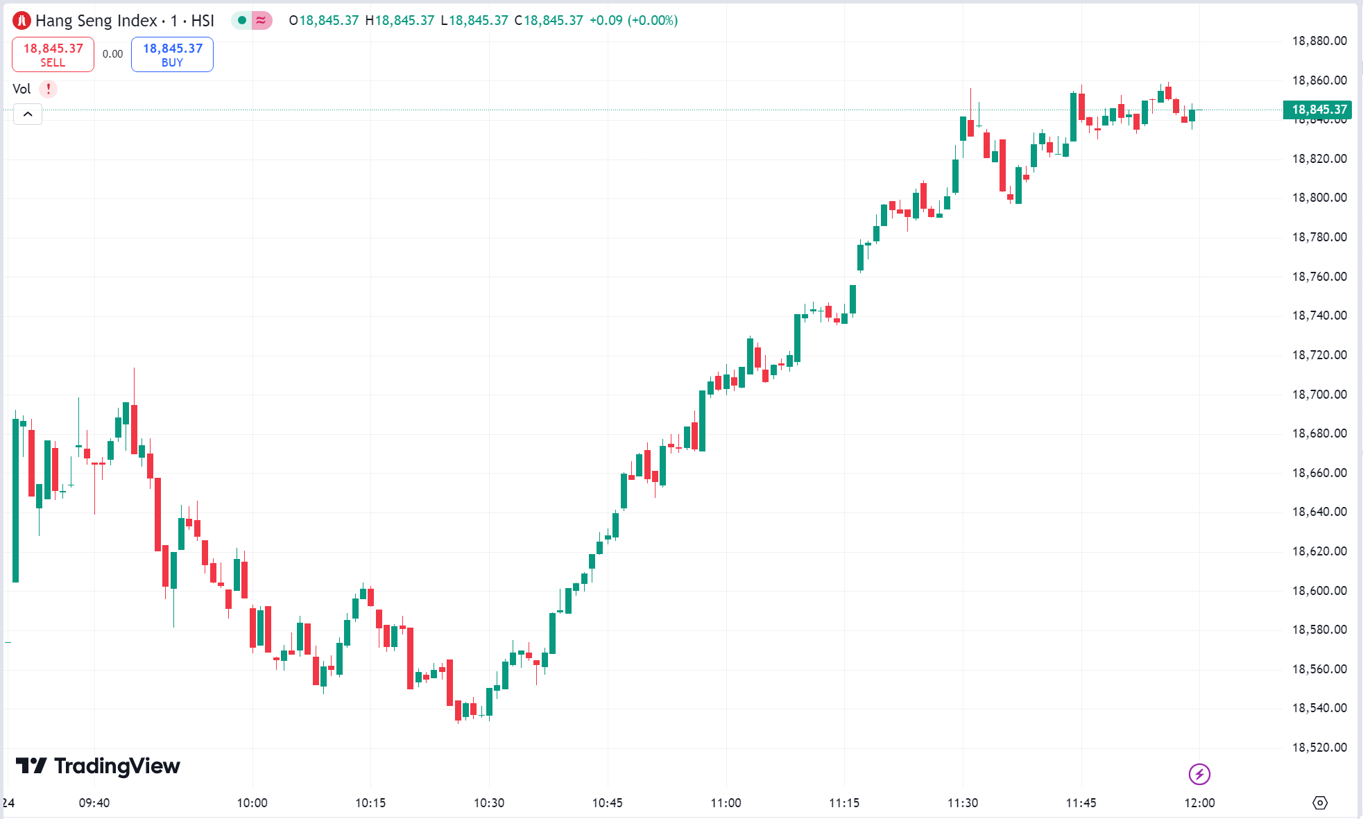 US Stocks Reach New Highs as A-Shares, HK Stocks Surge