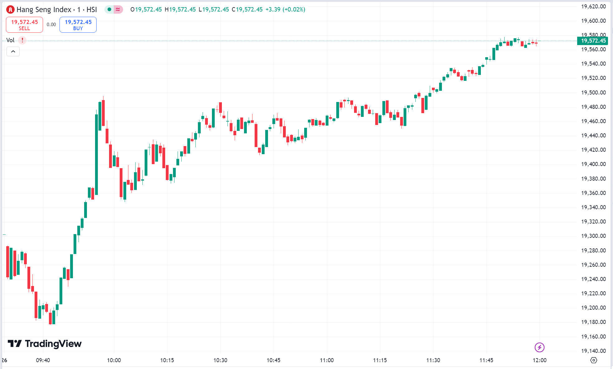 US Stock Market Ends Mixed, Micron Surges 14%