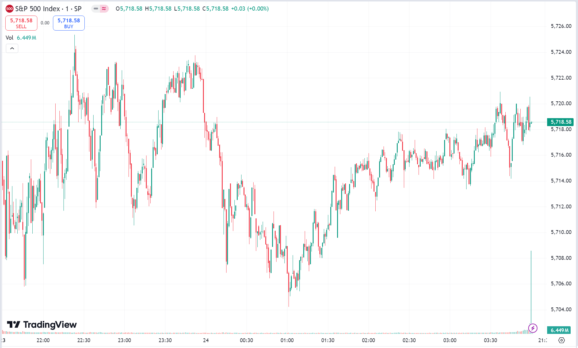 US Stocks Reach New Highs as A-Shares, HK Stocks Surge