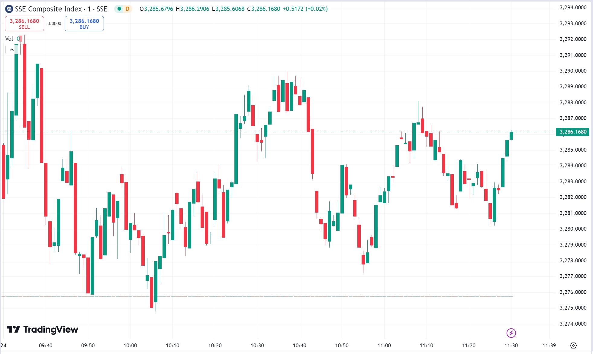 US Stocks Slip as Tesla Soars Over 12% Post-Earnings