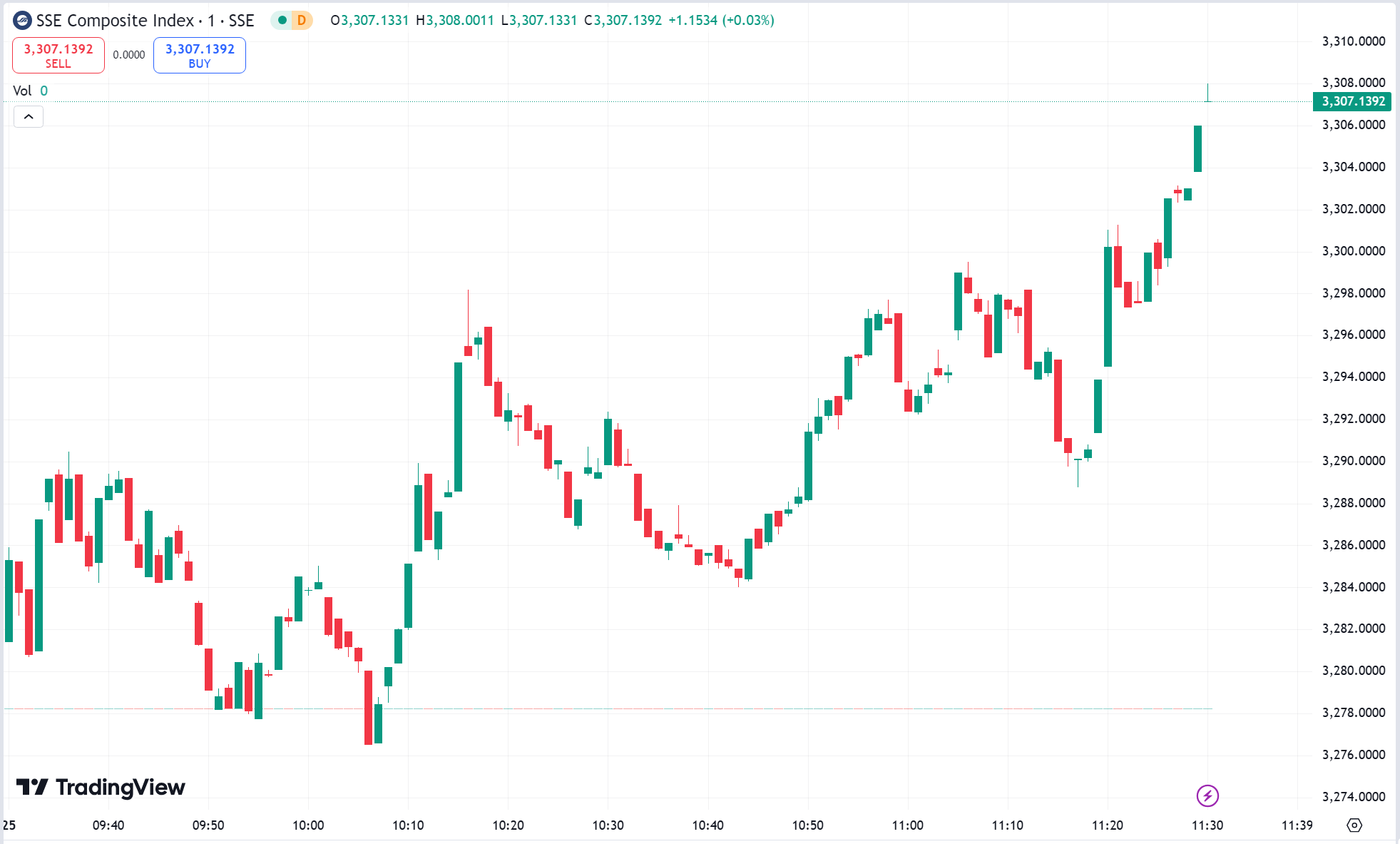 US Stocks Mixed; Tesla Rockets 22% on Strong Earnings