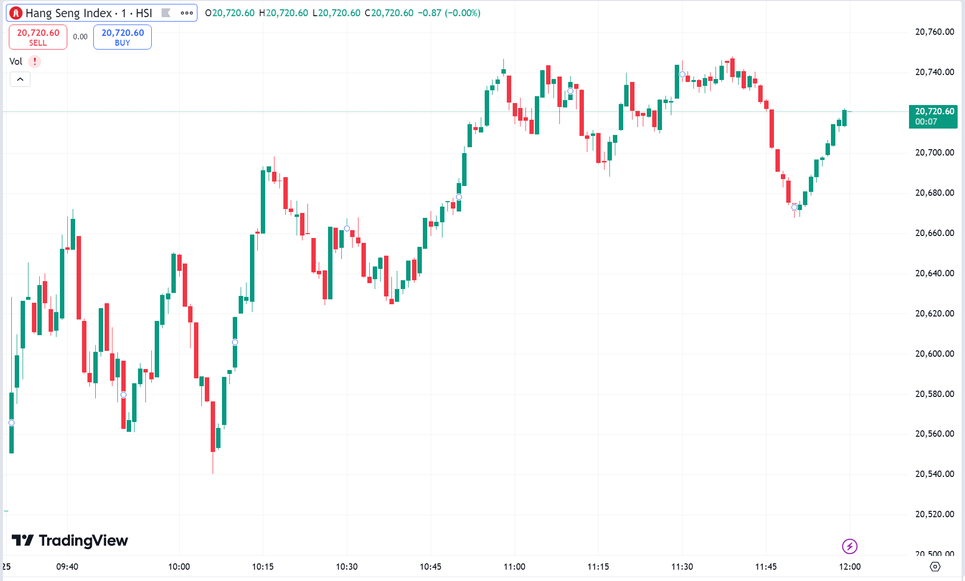 US Stocks Mixed; Tesla Rockets 22% on Strong Earnings