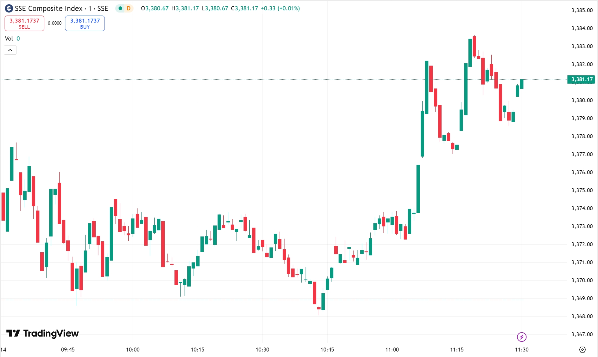 US Tech and Chip Stocks Surge on AI Policy Boost