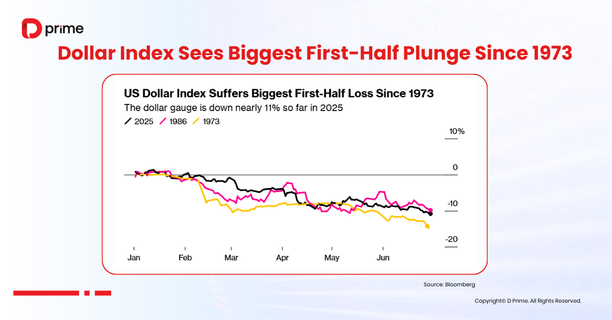Will the US Dollar Keep Falling in 2025? Key Trends Explained 