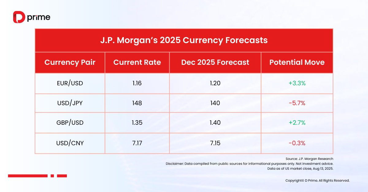 Will the US Dollar Keep Falling in 2025? Key Trends Explained 