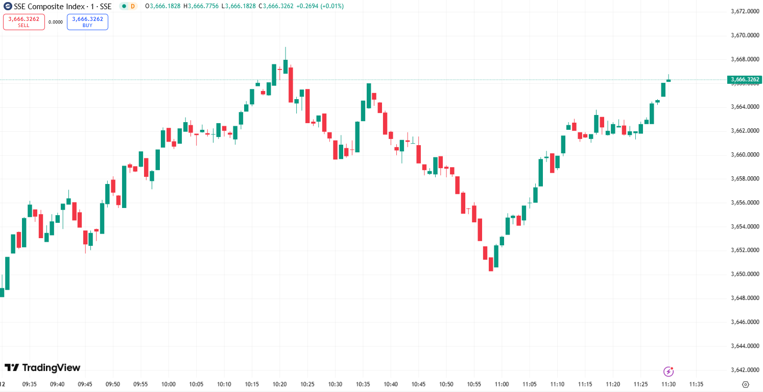 US Markets Slip as Tesla Gains; Market Awaits CPI Report