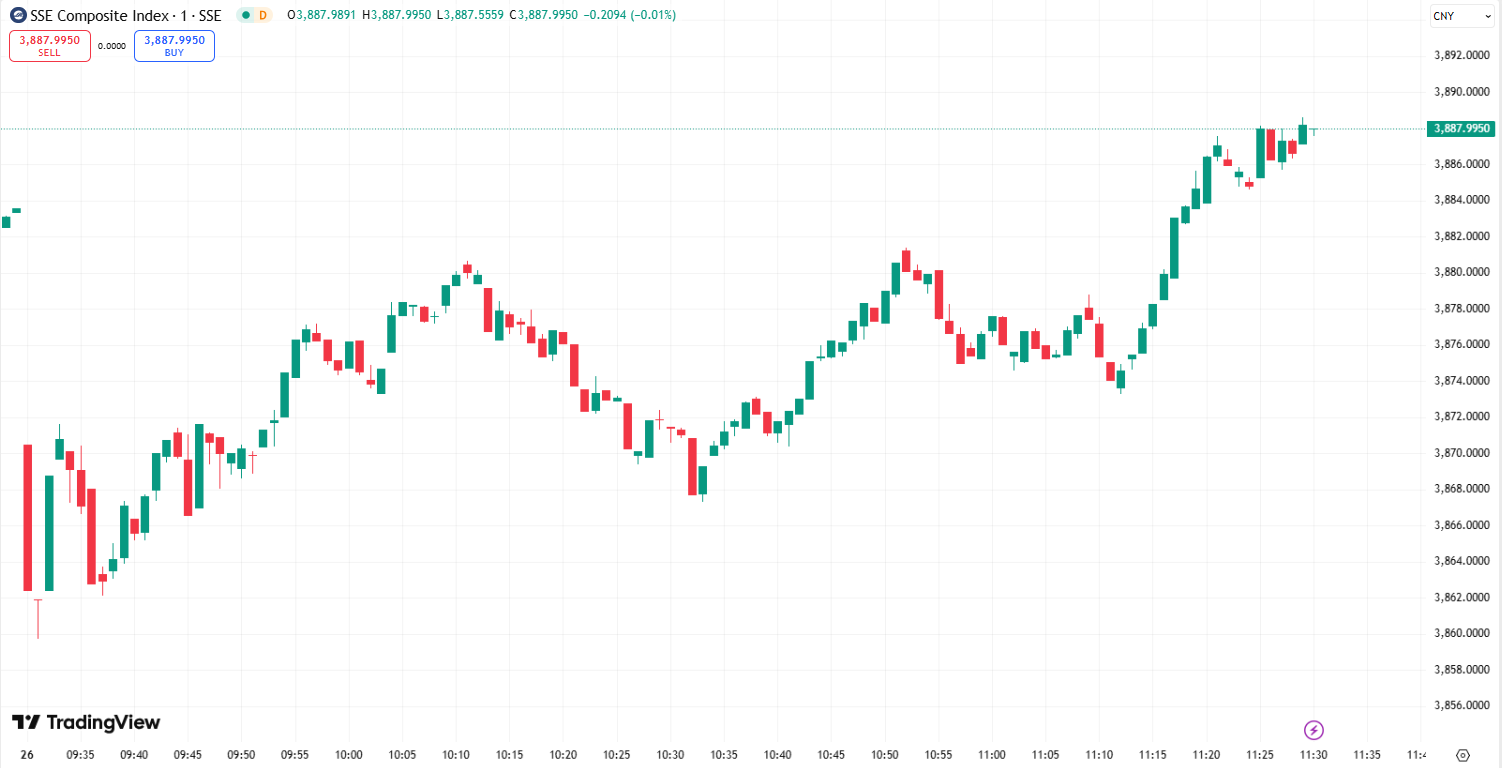 Stocks Retreat as Fed Signals and Nvidia in Focus