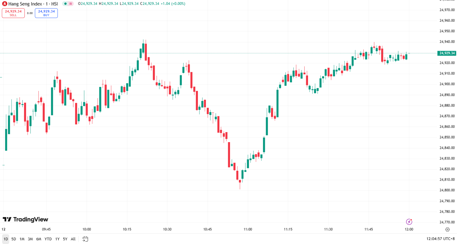 US Markets Slip as Tesla Gains; Market Awaits CPI Report