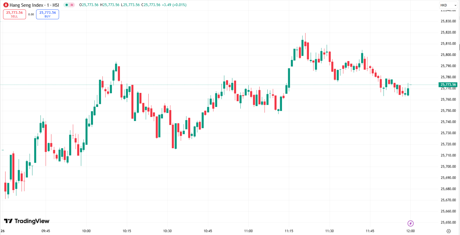 Stocks Retreat as Fed Signals and Nvidia in Focus