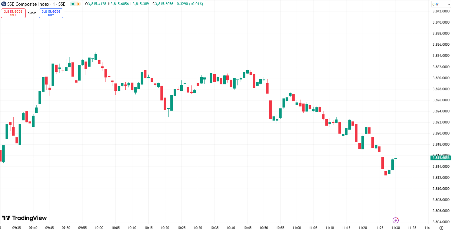 US Stocks Gain as CPI and PPI Reports Loom