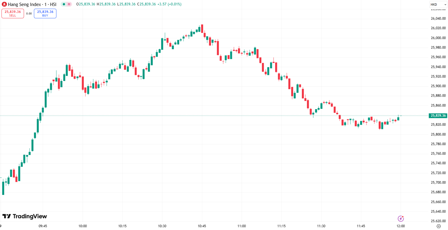 US Stocks Gain as CPI and PPI Reports Loom