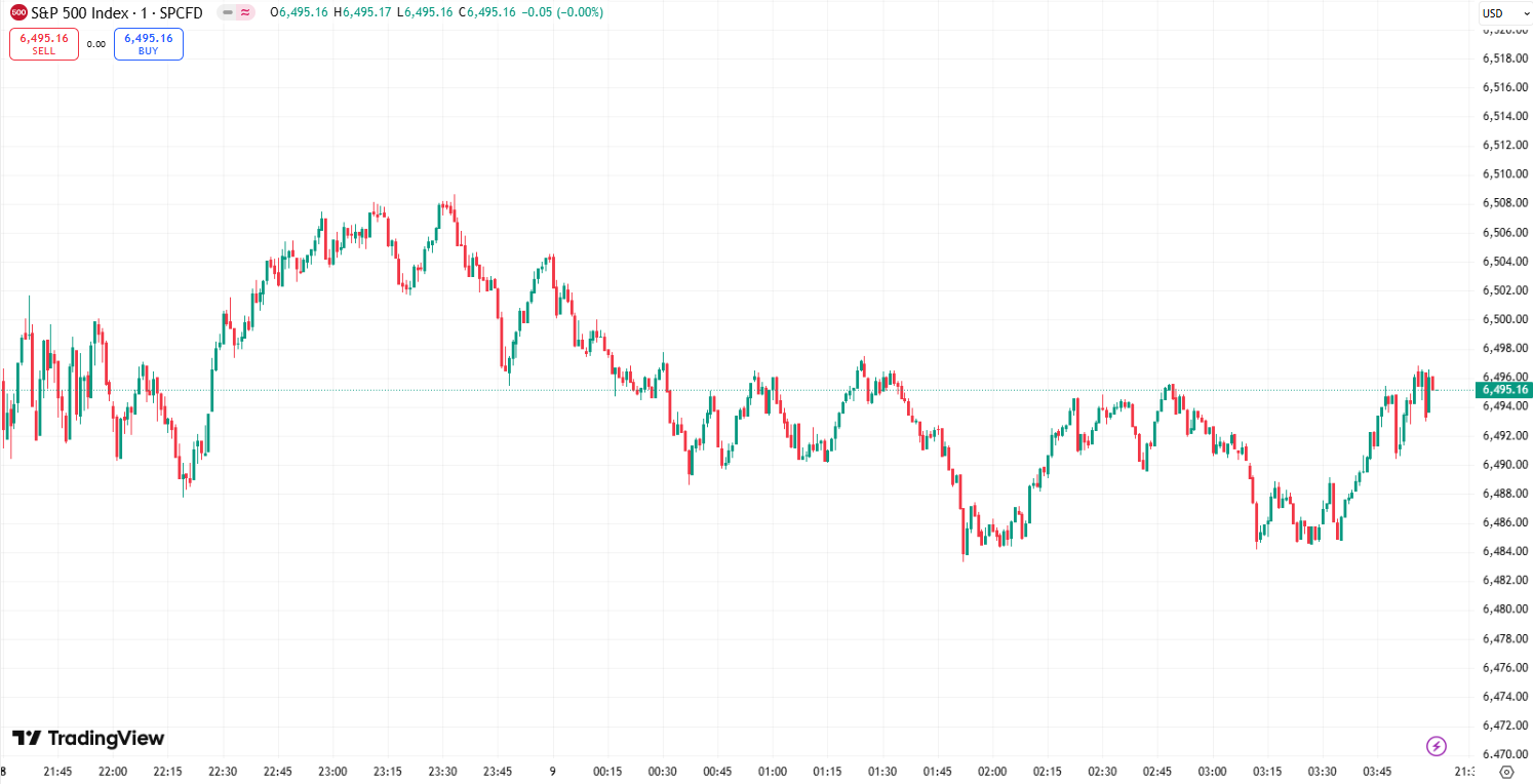 US Stocks Gain as CPI and PPI Reports Loom