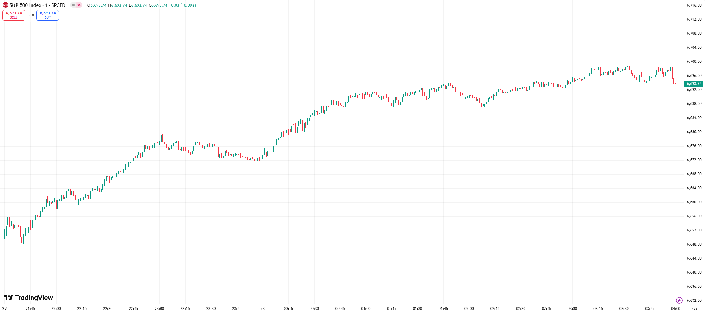 us stocks