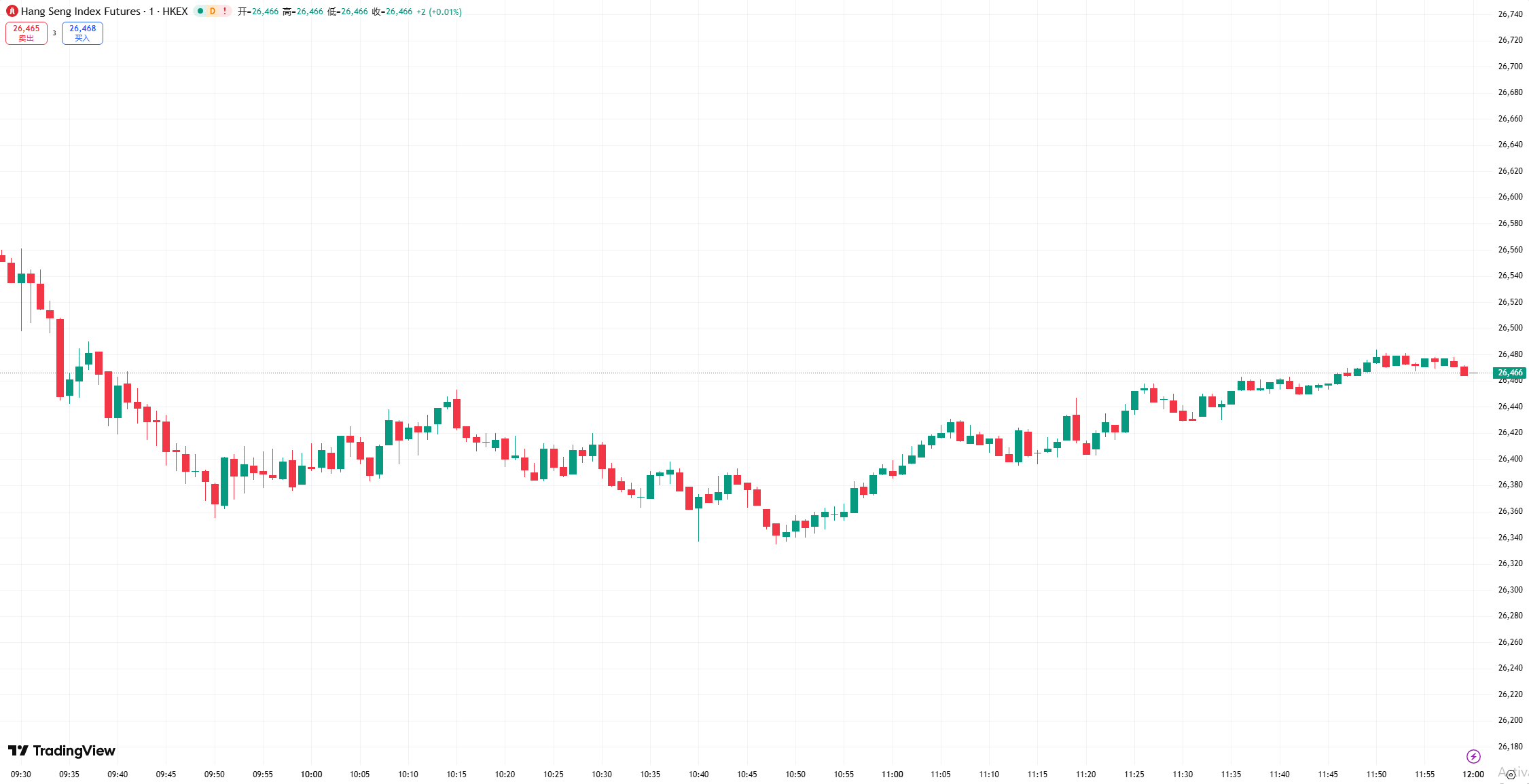 hk stocks