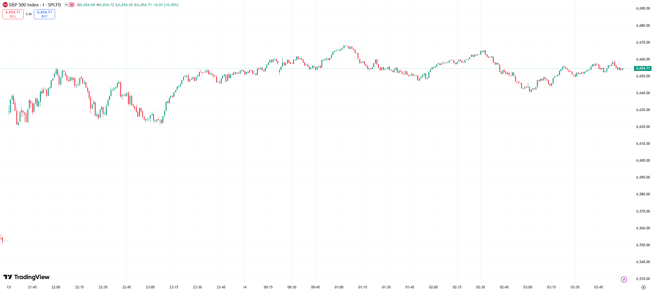 us stocks