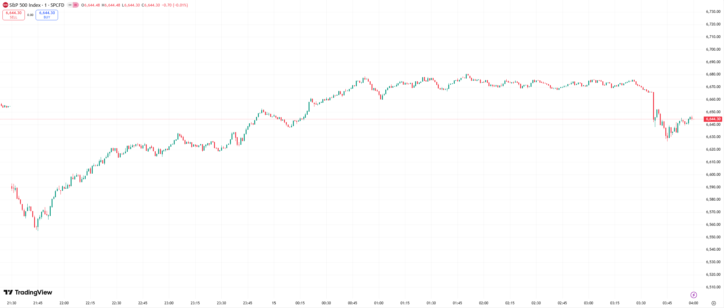 us stocks