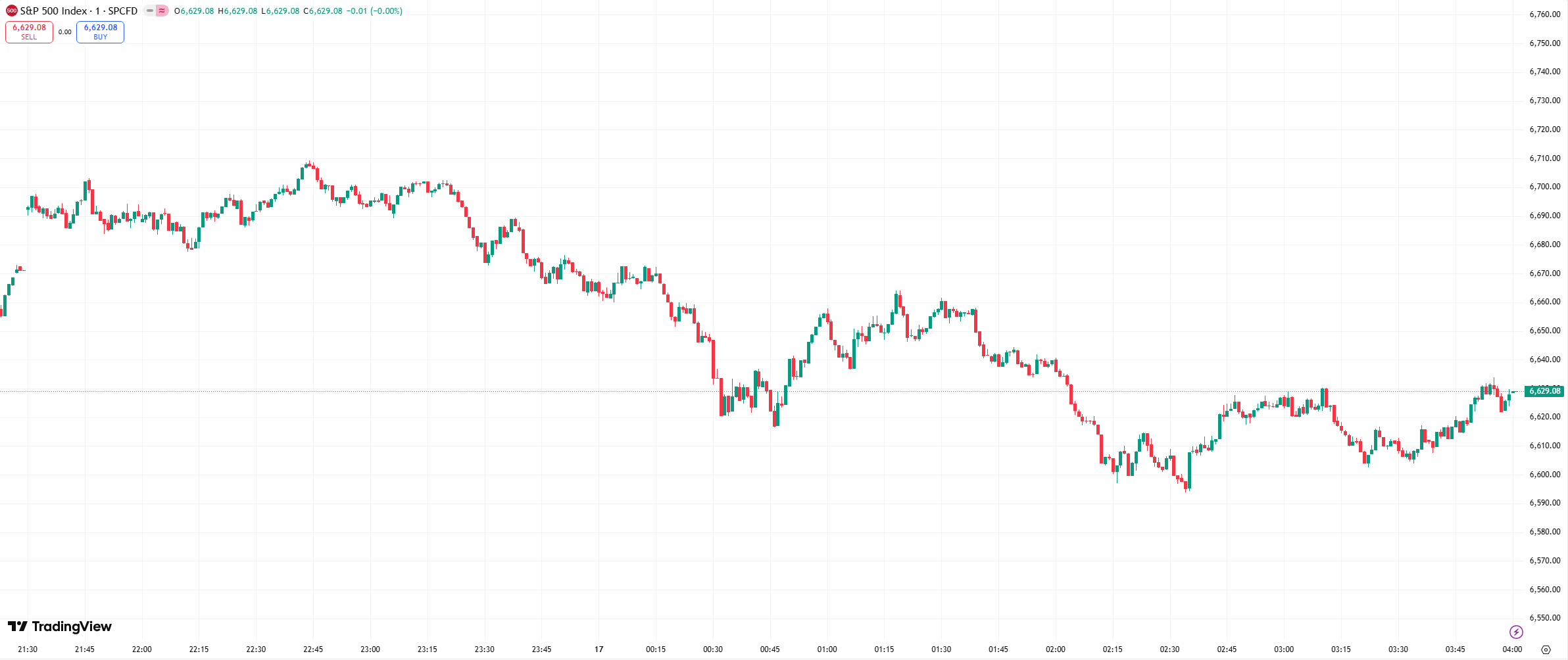 us stocks