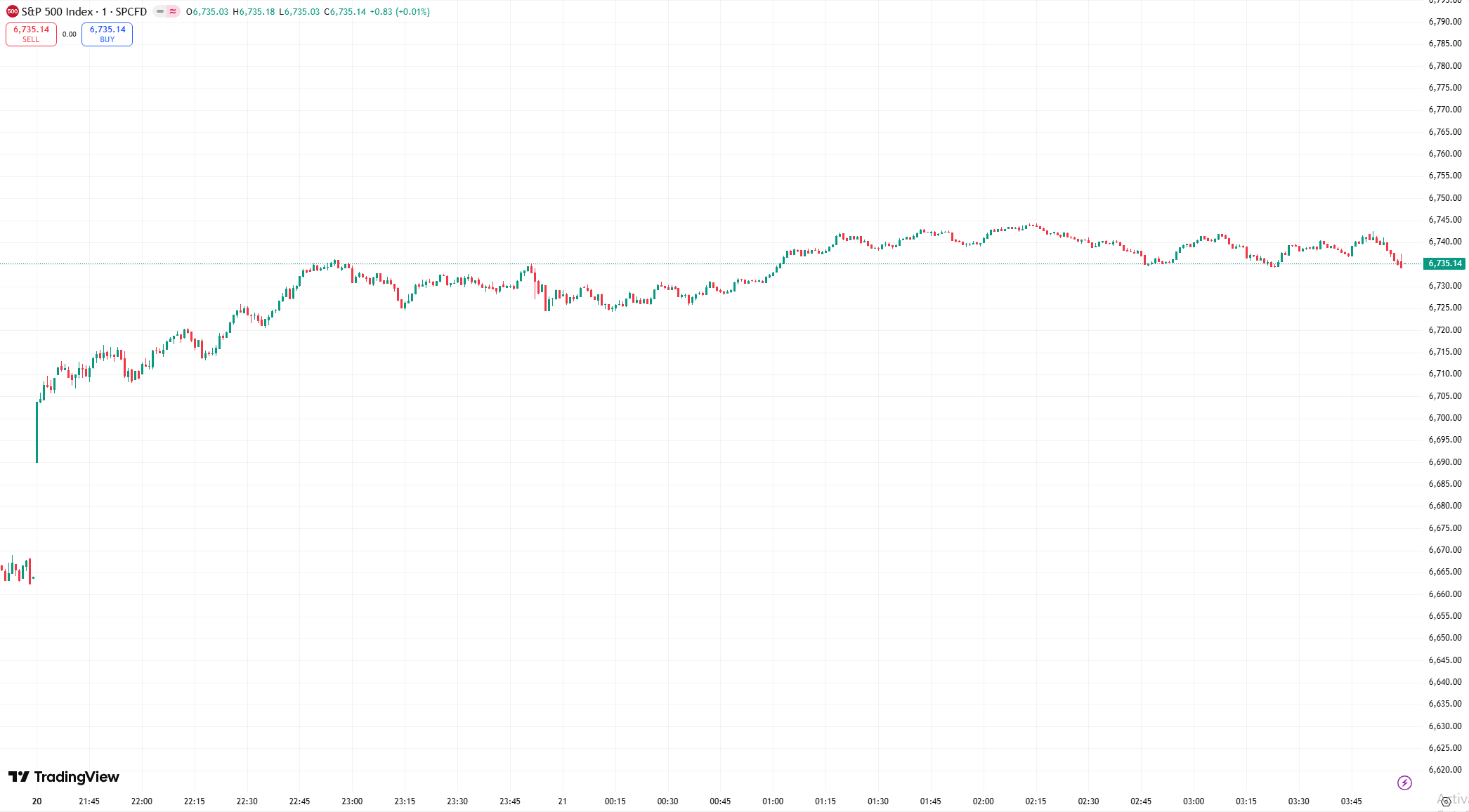 us stocks