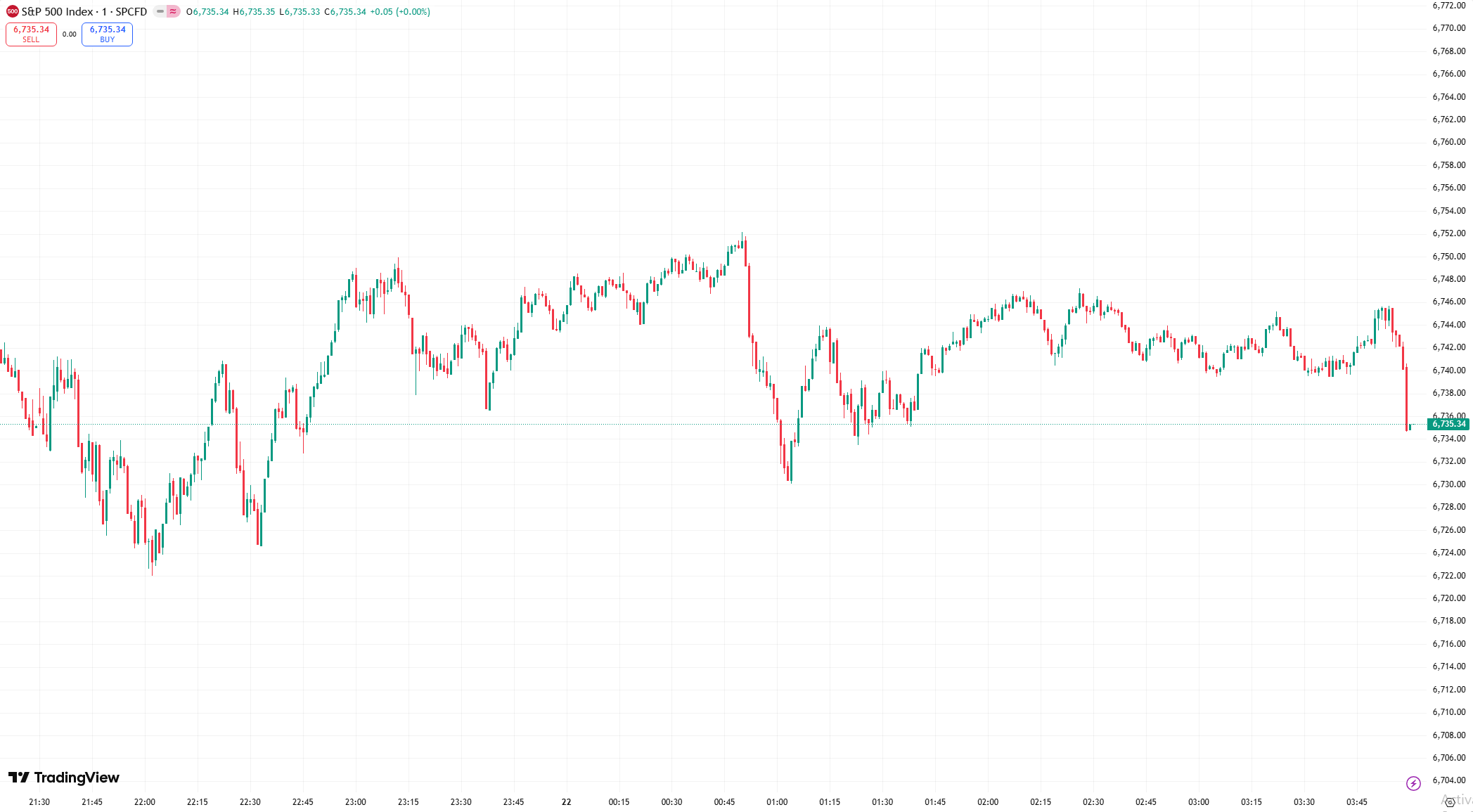 dow