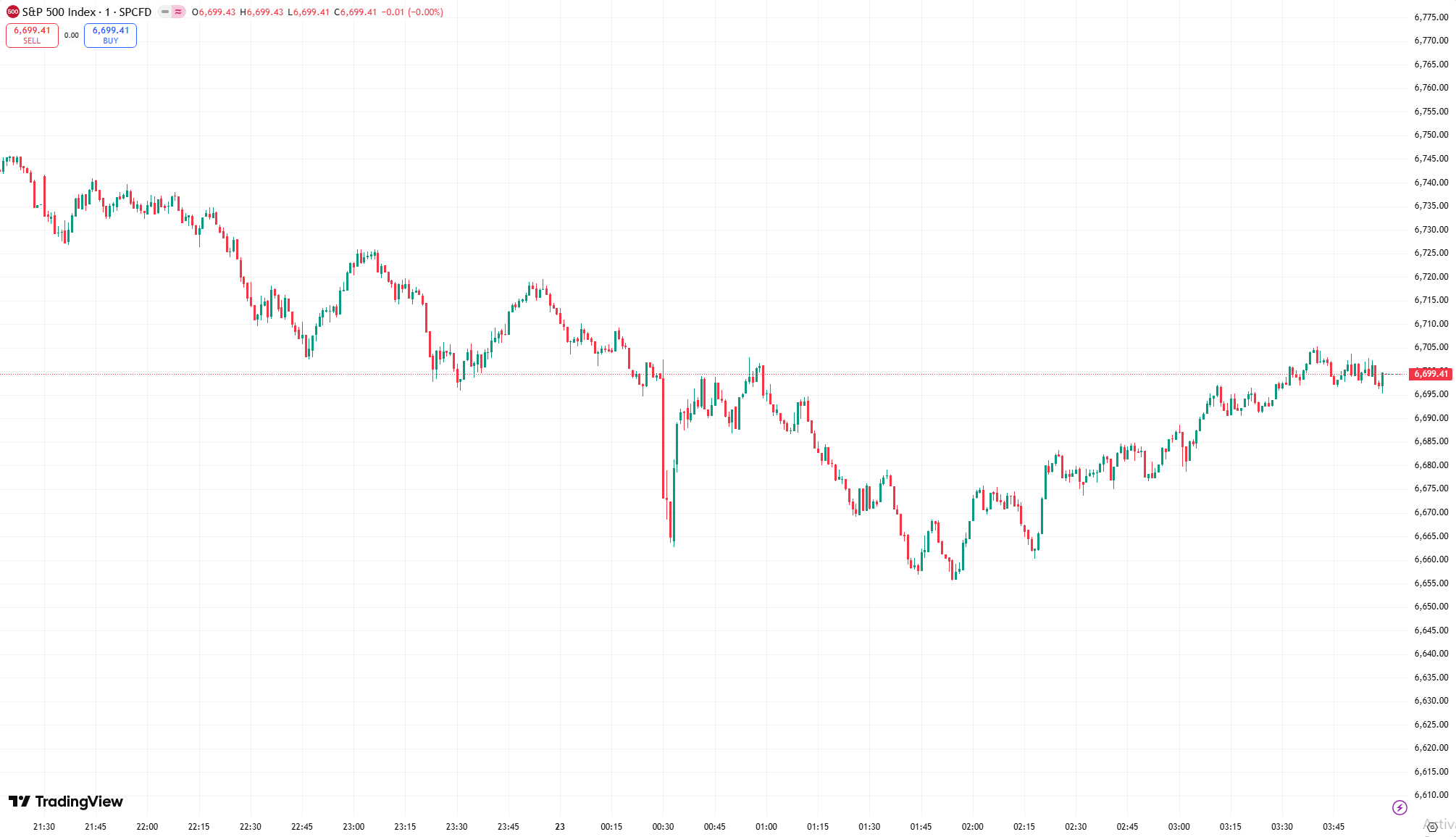 us stocks