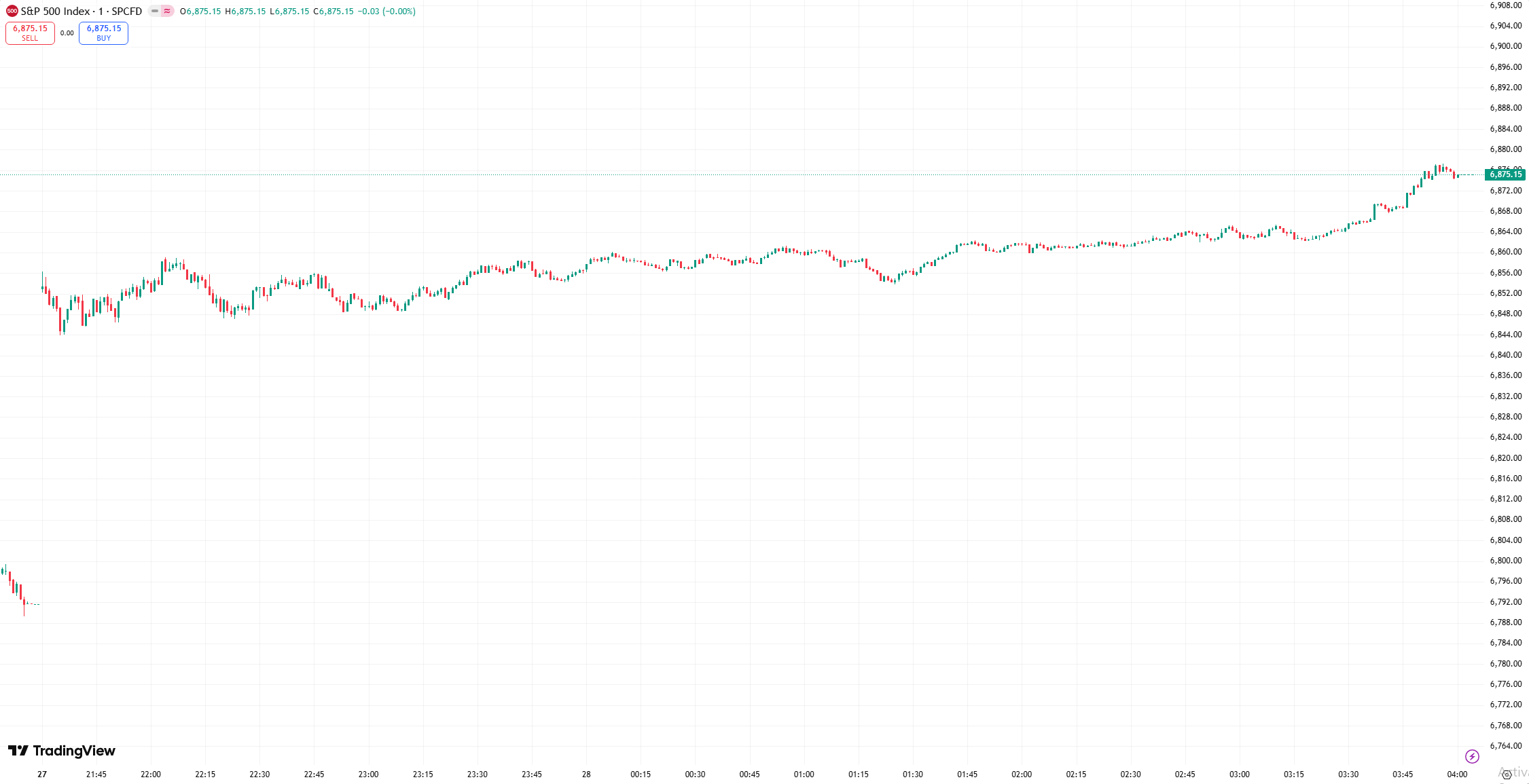 us stocks