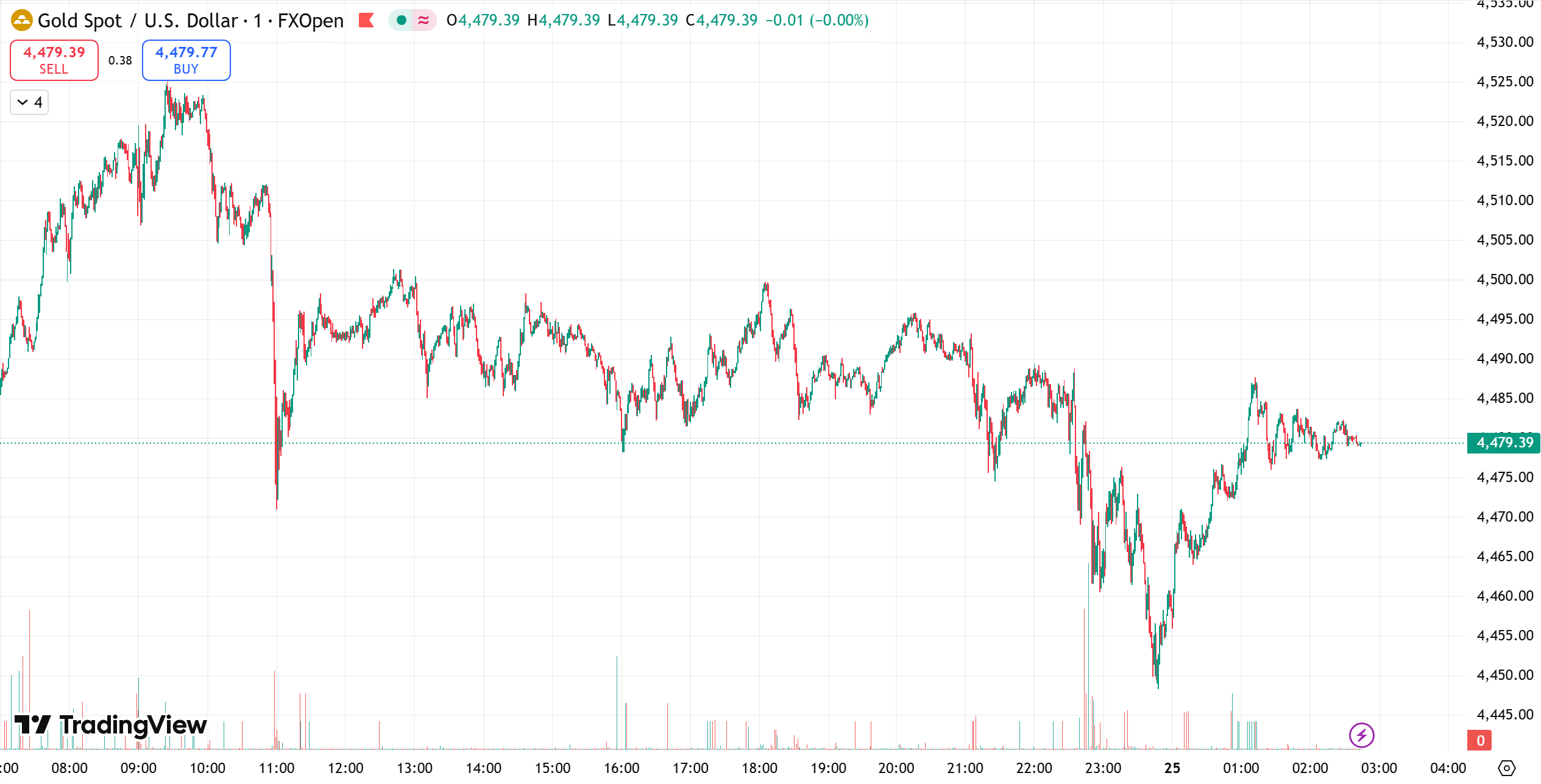gold chart christmas