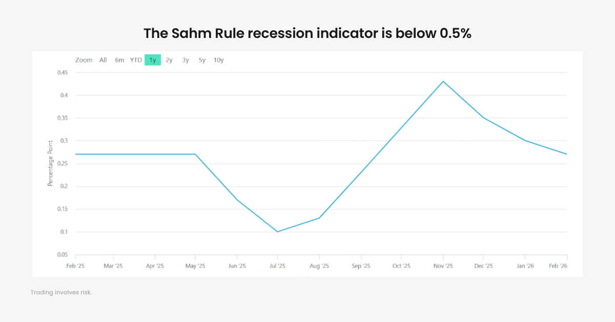 $100 Oil Shock: Is Inflation and Stagflation Back? 