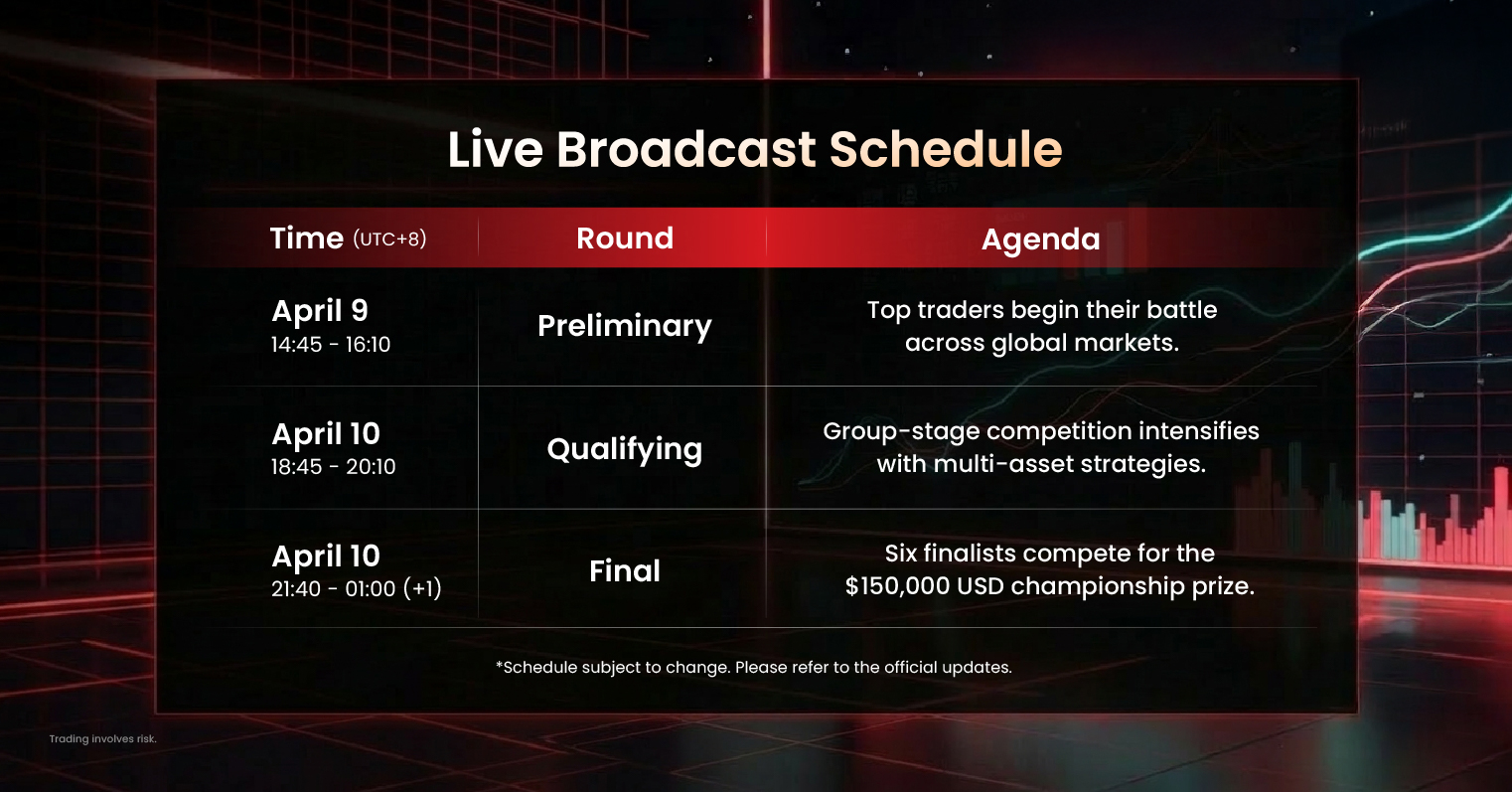 #DooTrader International Cup 2026: Live Trading Showdown in Bali