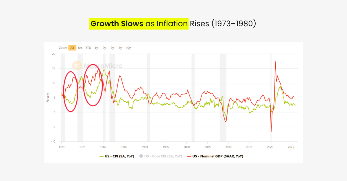 Stagflation Risk Returns: What the US–Iran Conflict Means for Markets