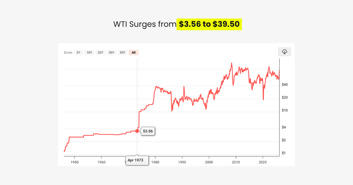 Stagflation Risk Returns: What the US–Iran Conflict Means for Markets