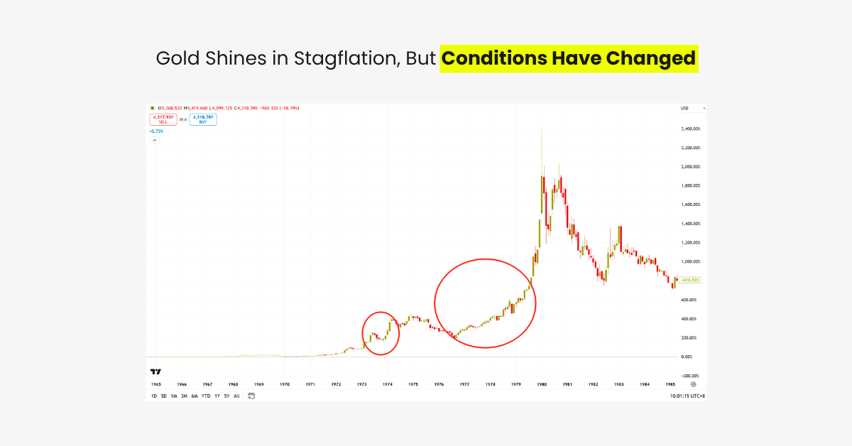 Stagflation Risk Returns: What the US–Iran Conflict Means for Markets