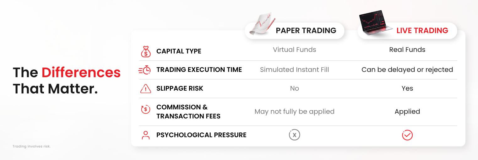 Differences between Paper Trading vs Live Trading