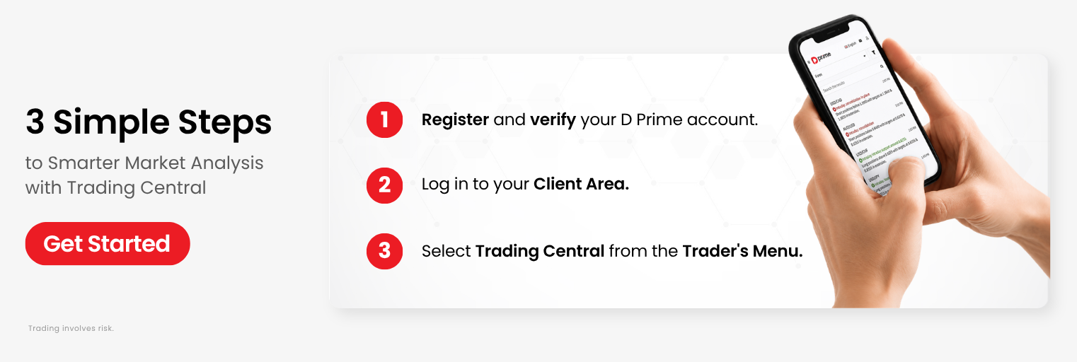 3 Steps to use D Prime Trading Central.