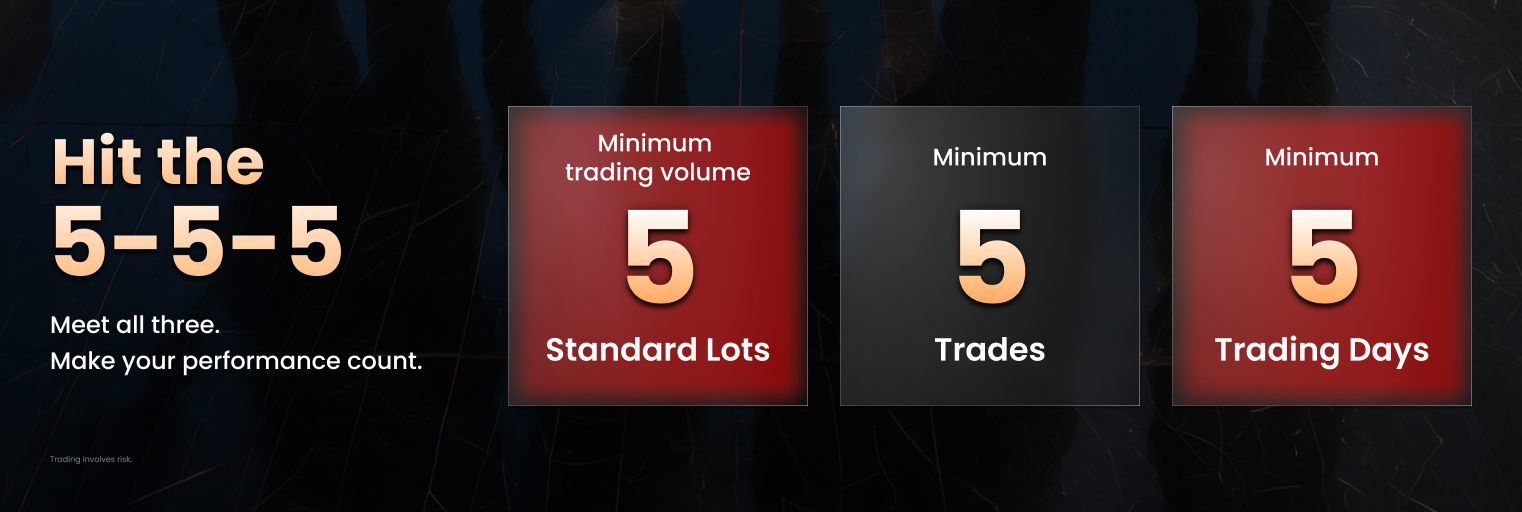 #DooTrader Team Challenge requirements of 5 lots, 5 trades, and 5 trading days.
