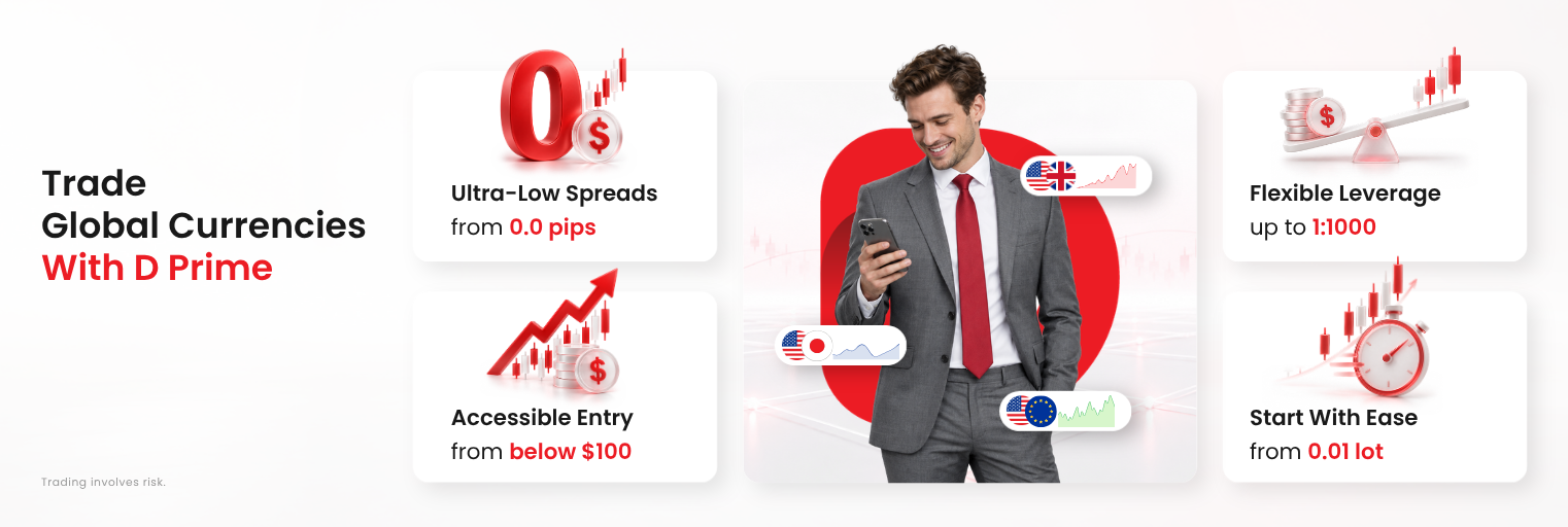 Benefits that traders can enjoy while trading Forex at D Prime
