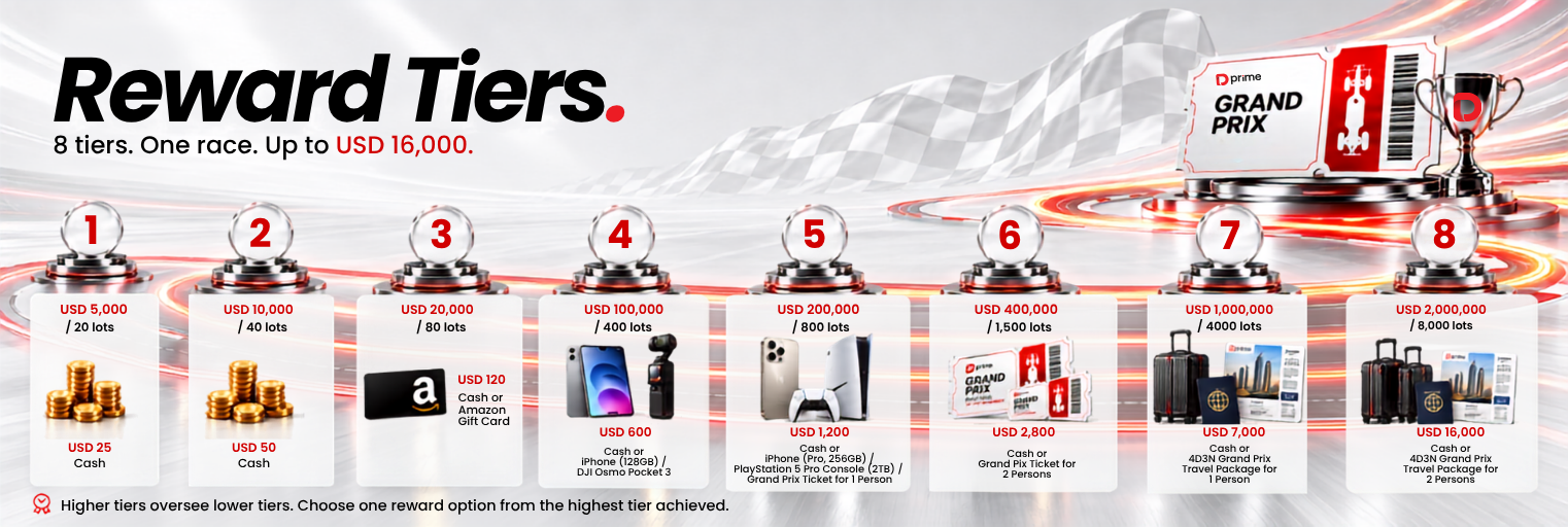 D Prime Race to Rewards eight-tier reward structure featuring cash, premium gifts, Grand Prix tickets, and travel packages worth up to USD 16,000.