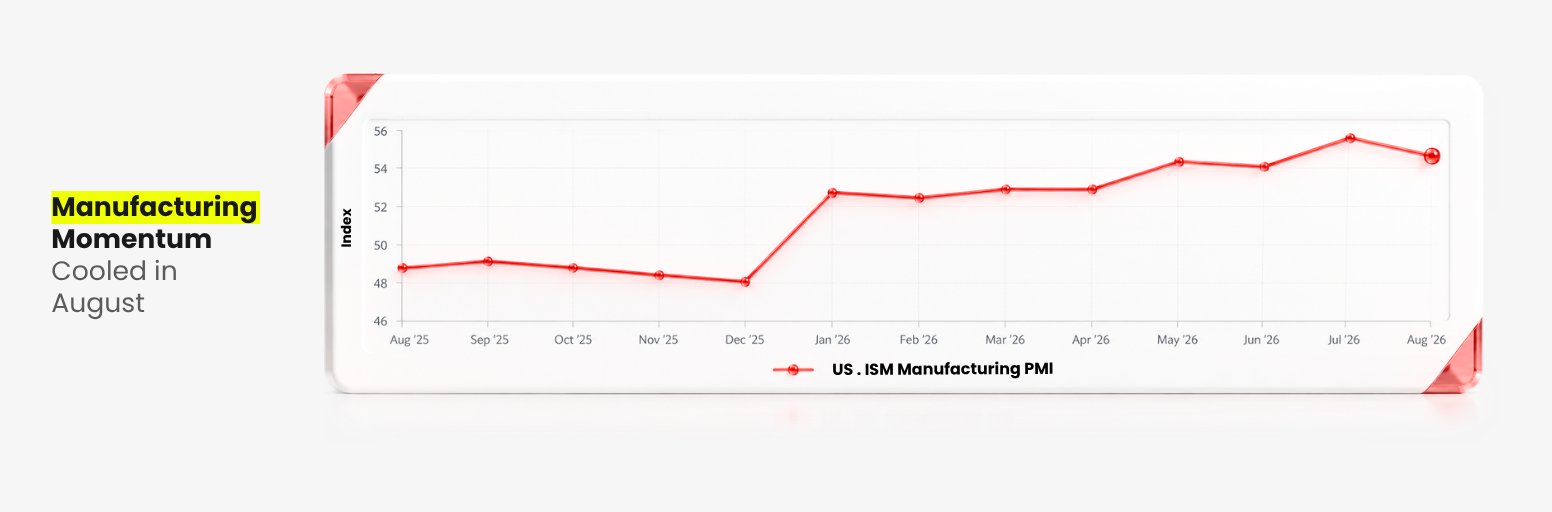 US Manufacturing PMI falls in August 2026