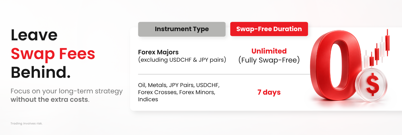 Enjoy swap-free offer on several products at D Prime.