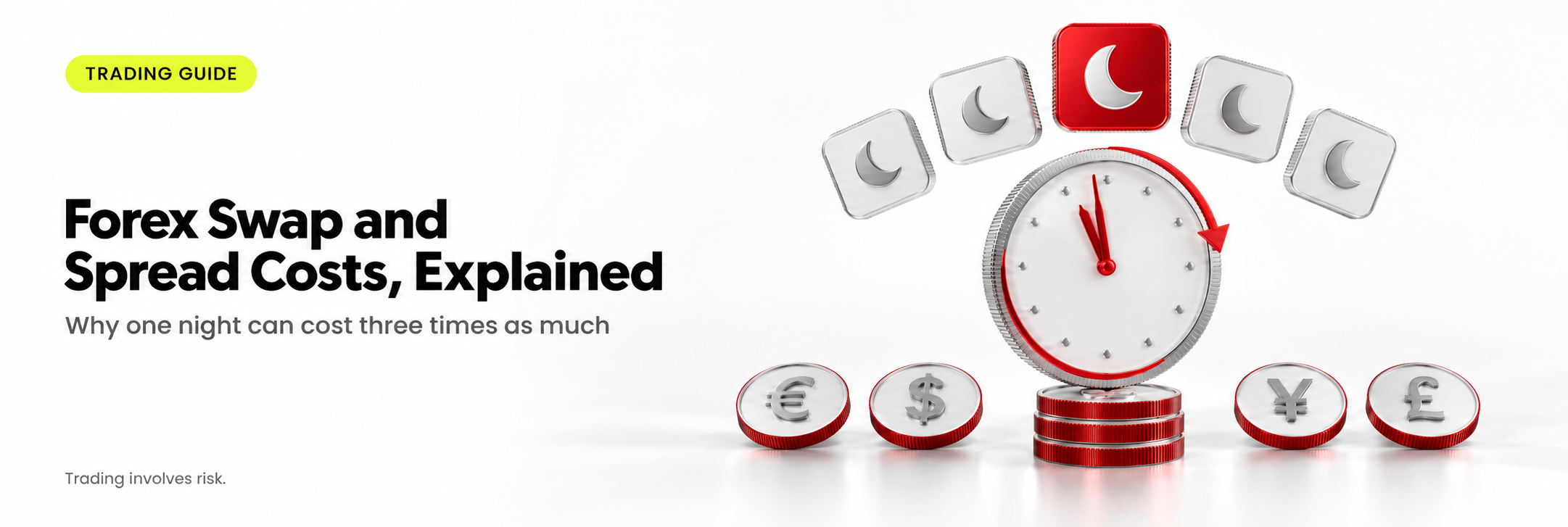 Forex Swap and Spread Costs, Explained: why one night can cost three times as much, with a clock, moon tiles and currency coins