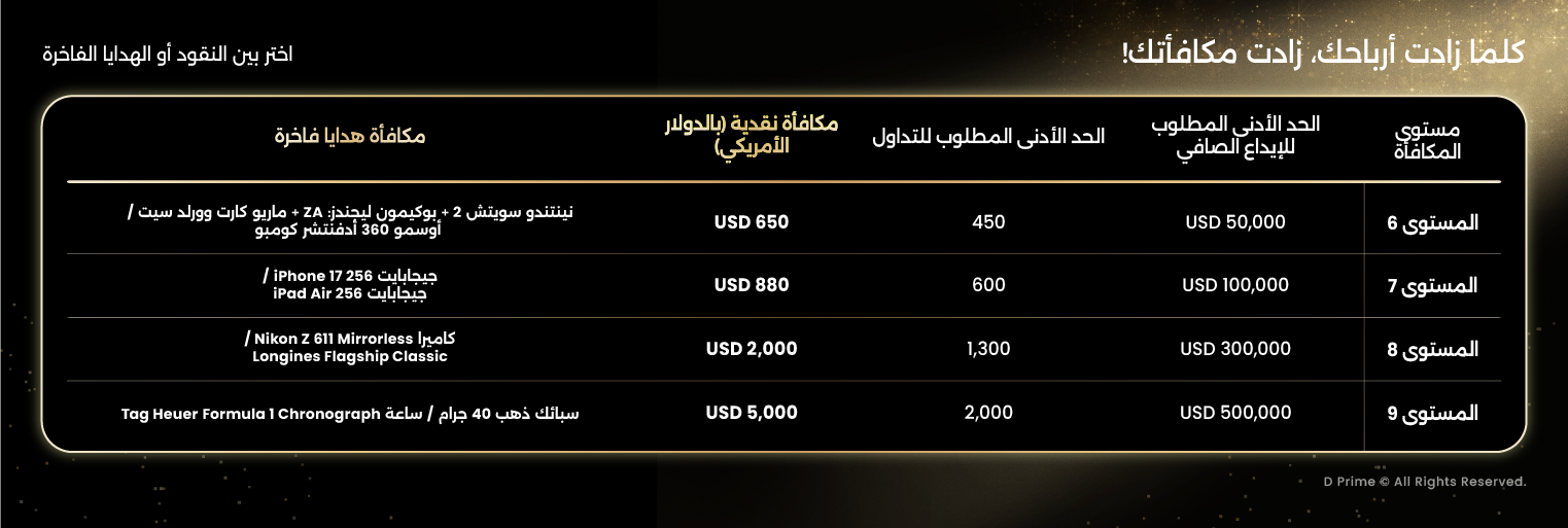 بدء حملة المكافآت التي تستمر 11 عامًا: تداول للحصول على النقود والذهب والهدايا الفاخرة