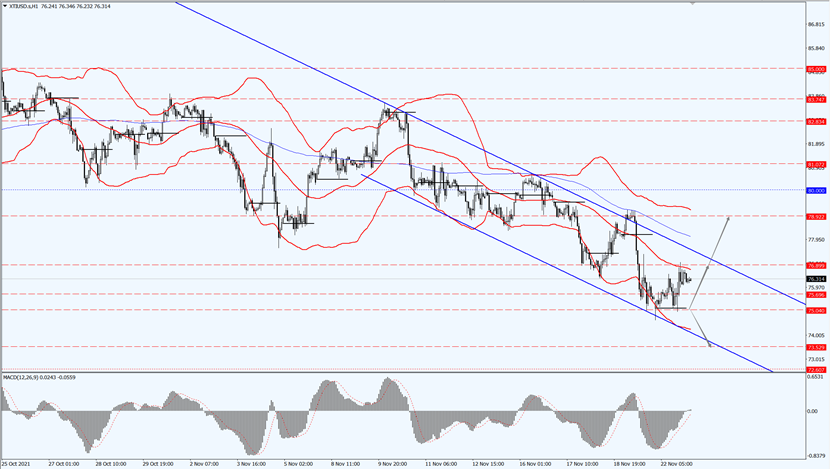 US oil futures rose 0.81 dollars on Monday.