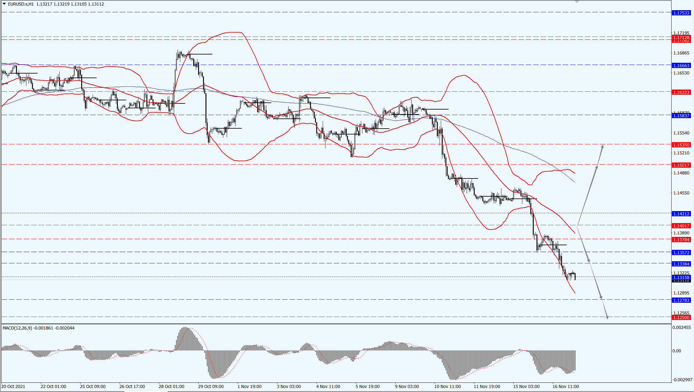 EUR/USD focuses 1.1401