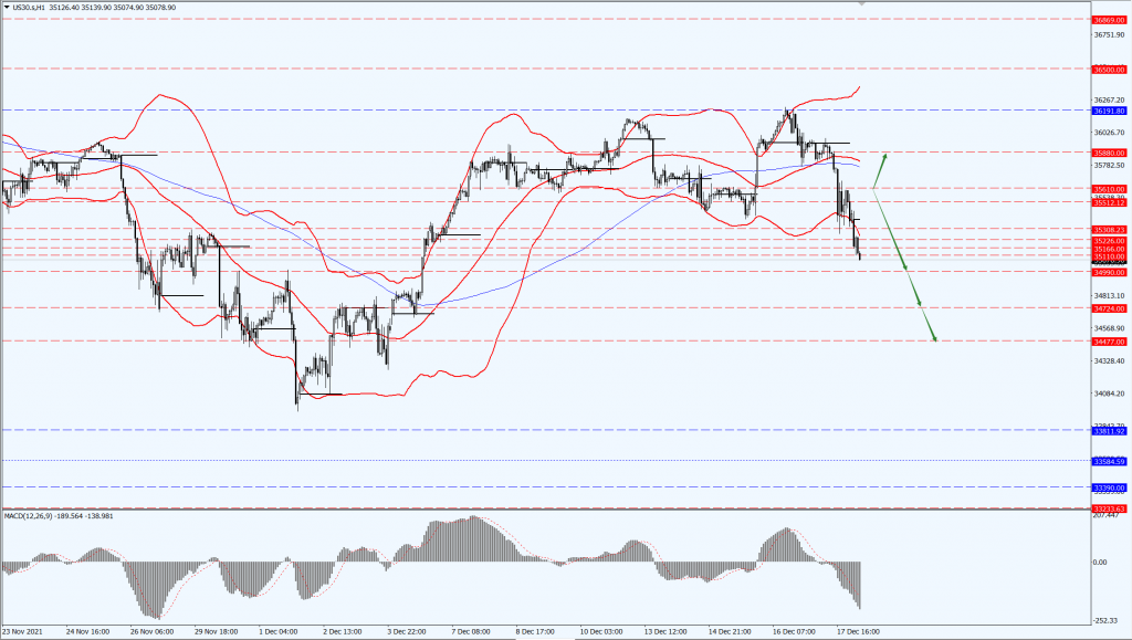 US Stock-20211220