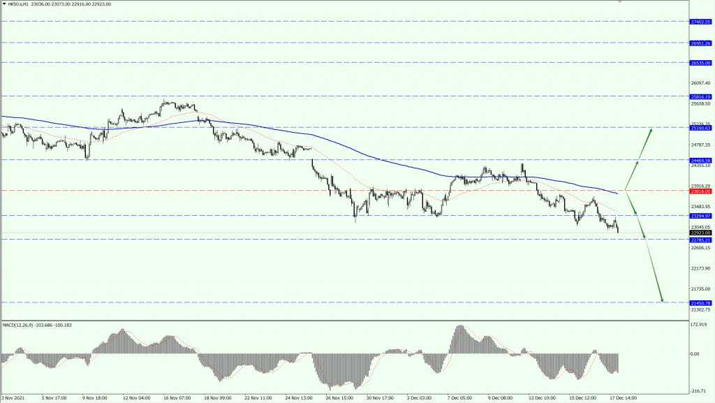 HK Stock-20211220