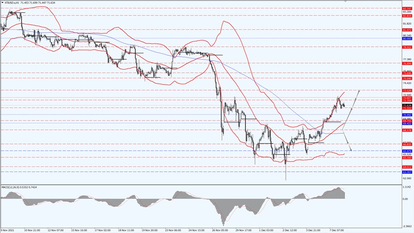 Crude oil price rose sharply