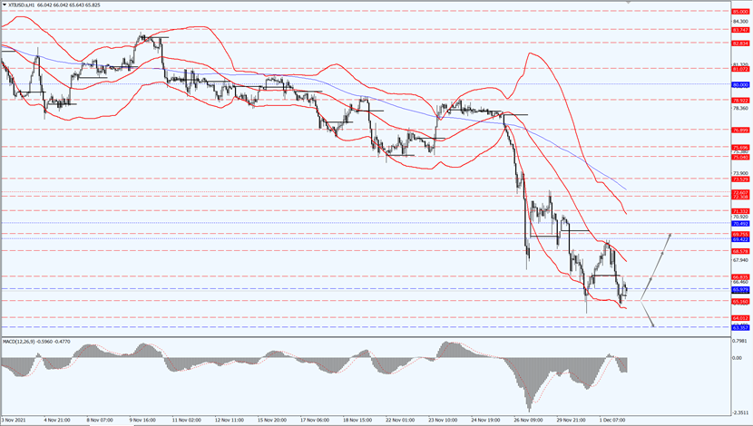 crude oil price fell sharply