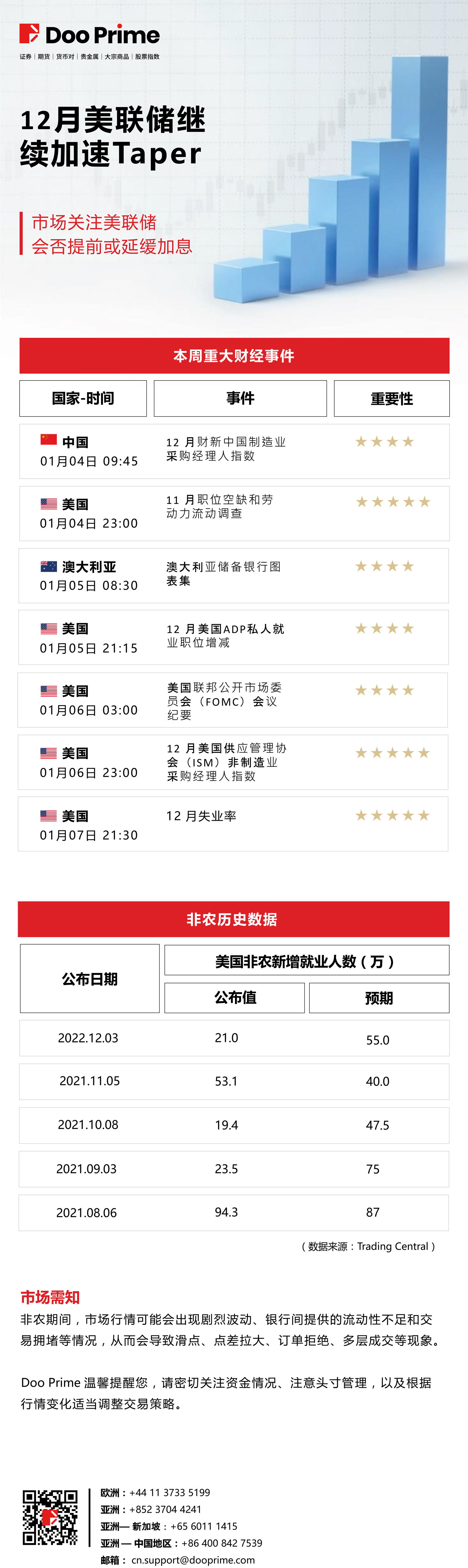市场关注美联储是否提前或延缓加息